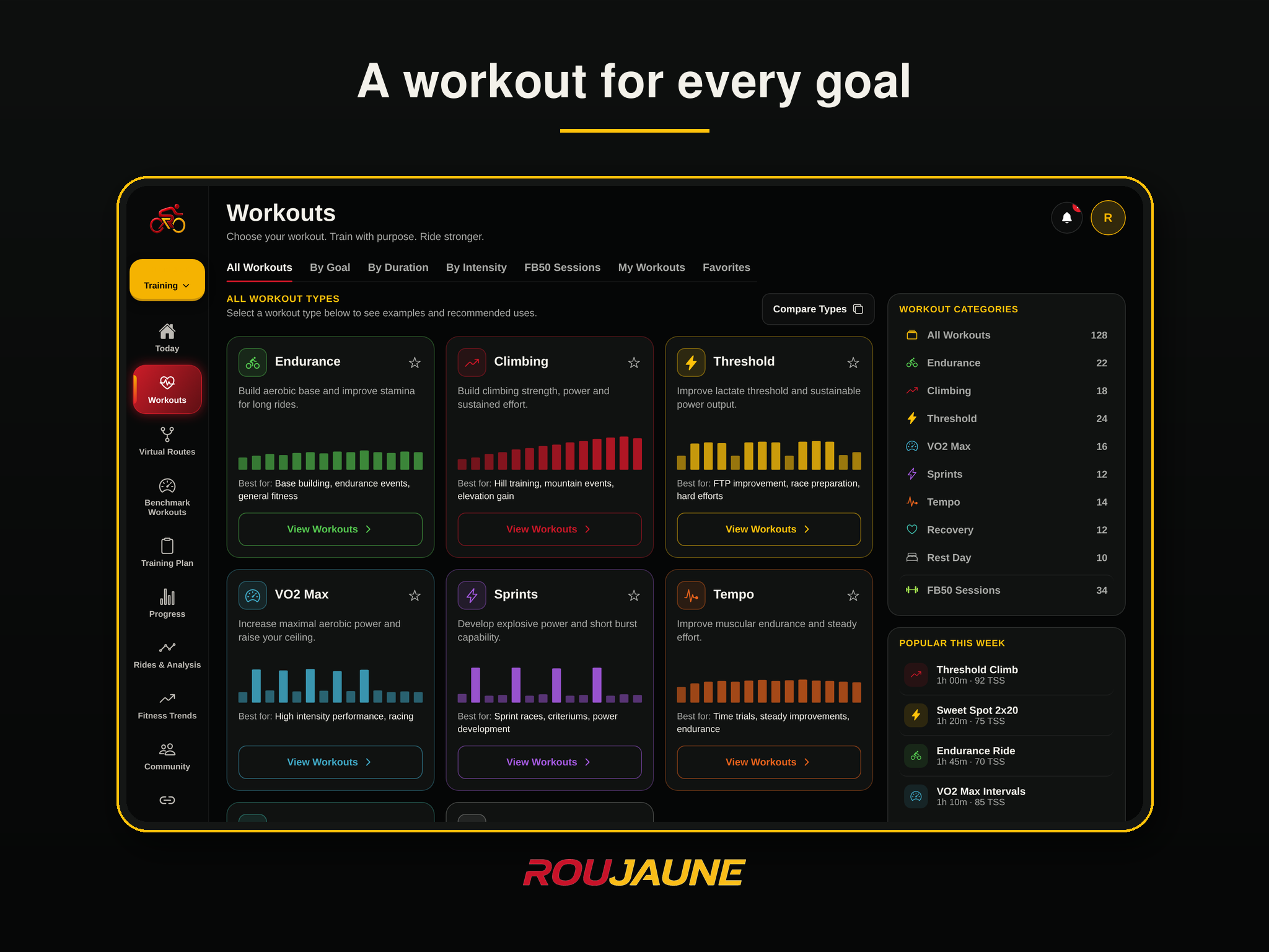 Workouts