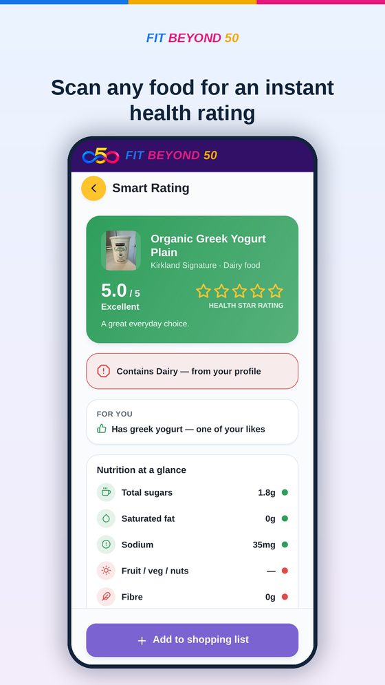 Smart Rating — Scan any food for an instant health rating
