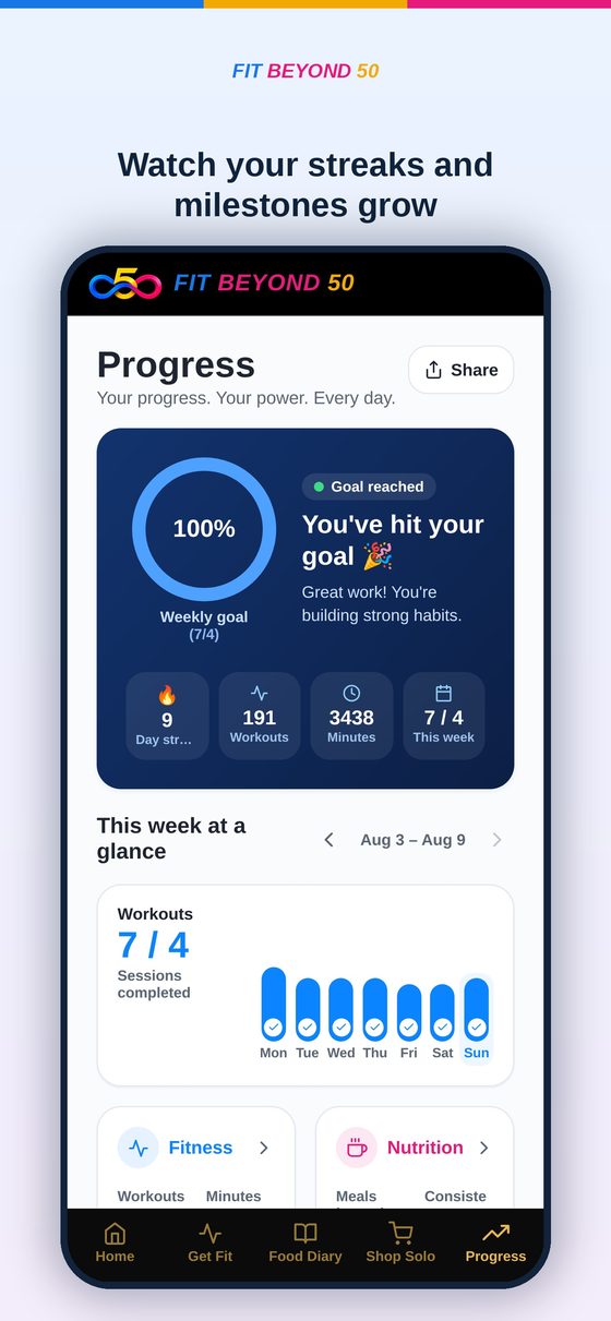 Progress — Watch your streaks and milestones grow