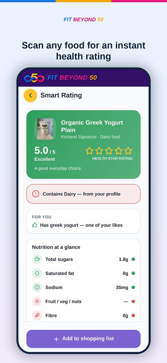Smart Rating — Scan any food for an instant health rating